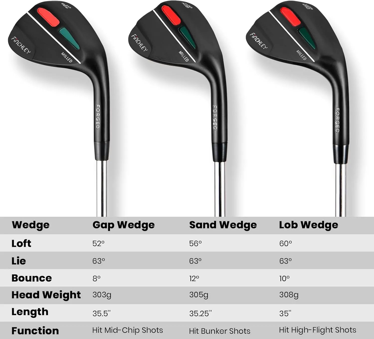 FINCHLEY Forged Golf Wedges Set of 3  52, 56, 60 Degrees, Milled Face for Maximum Spin, Right Hand